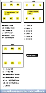 formations-4-2-lineup