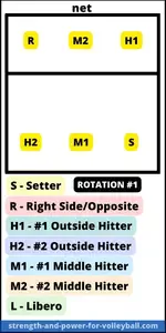 formations-5-1-rotation1