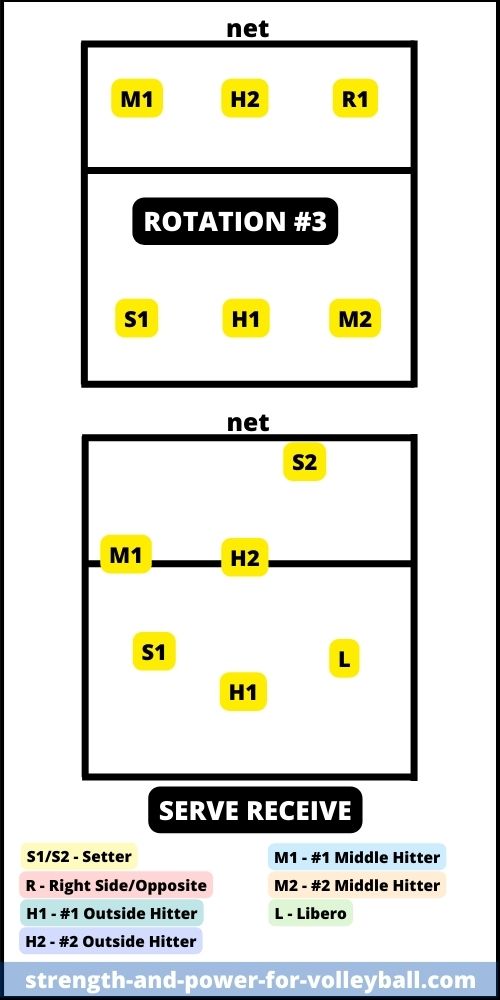 formations-4-2-rotation-3