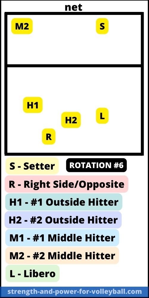 formations-5-1-rotation-5-serve-receive