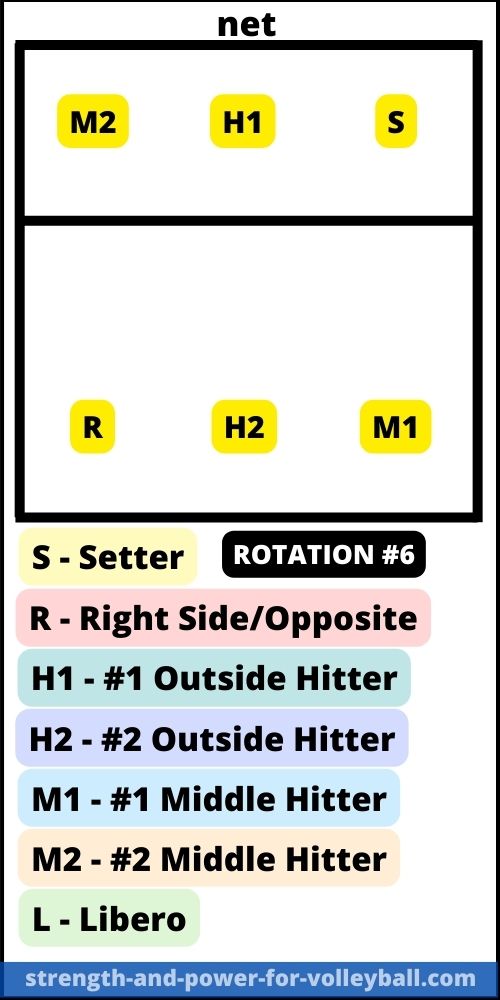 formations-5-1-rotation6