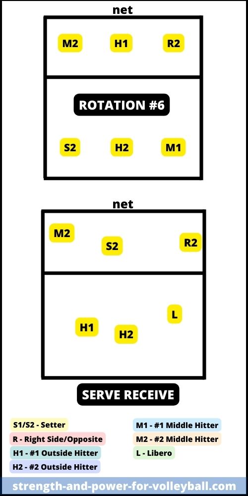 formations-6-2-rotation-6
