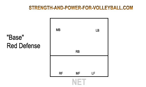 red defense in volleyball