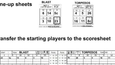 Scorekeeping volleyball techniques entering line ups