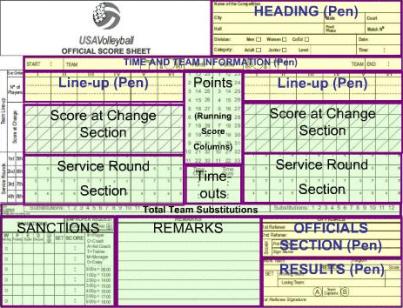 Scorekeeping Volleyball
