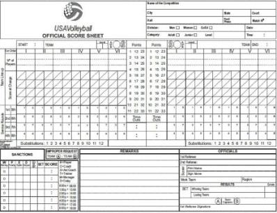 Volleyball Point Chart