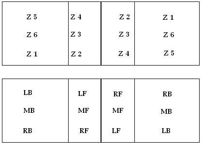 Volleyball Court Positions 