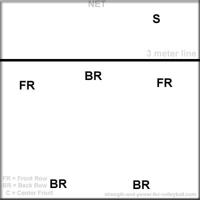 Down volleyball formation