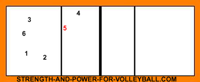 Volleyball Shot Chart