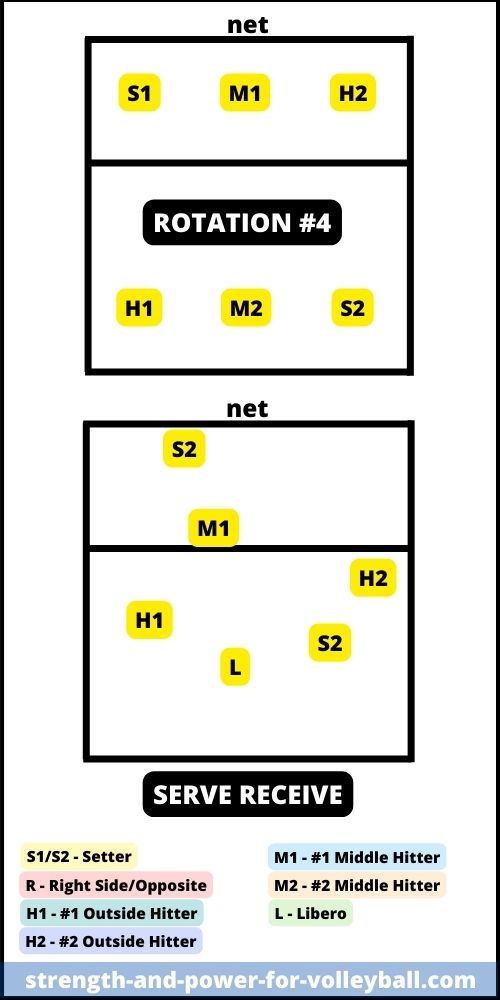 formations-4-2-rotation-4