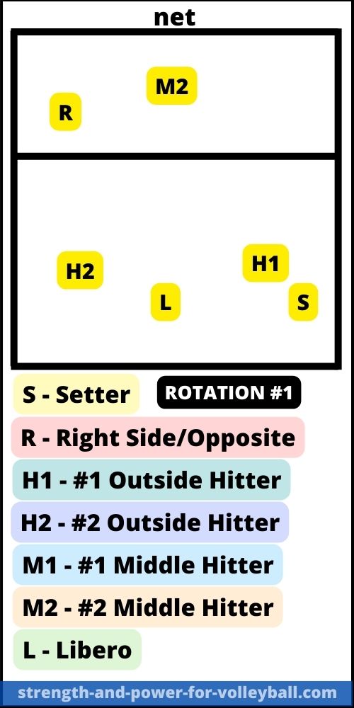 formations-5-1-rotation-1-serve-receive