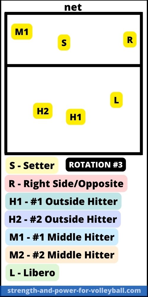 formations-5-1-rotation-3-serve-receive