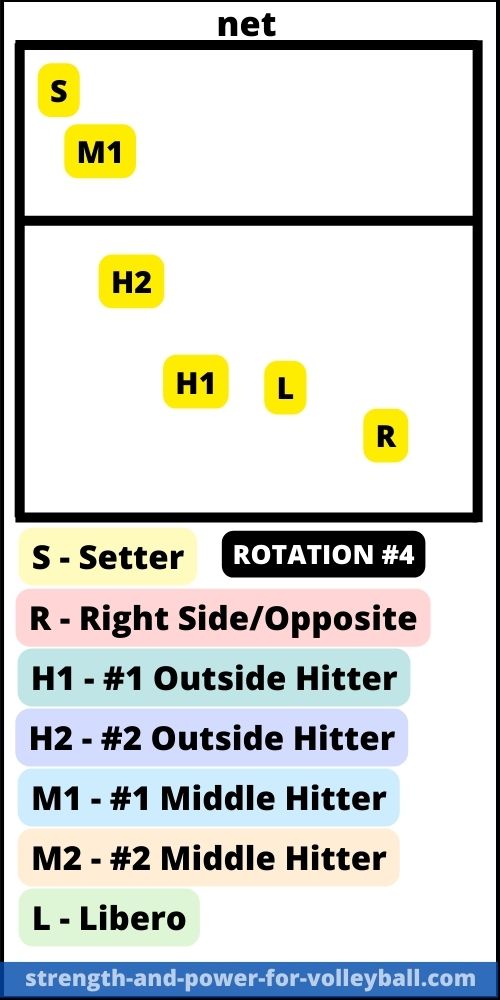 formations-5-1-rotation-4-serve-receive