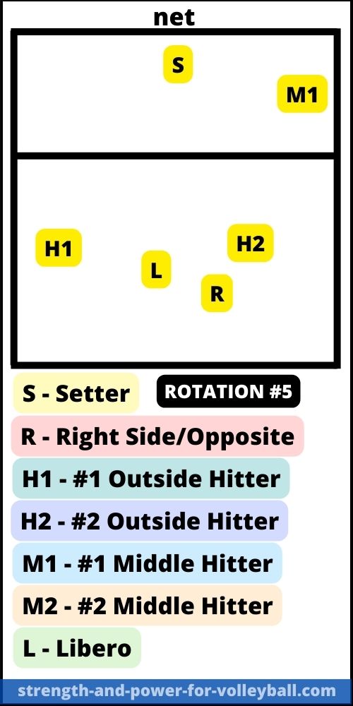 formations-5-1-rotation-6-serve-receive