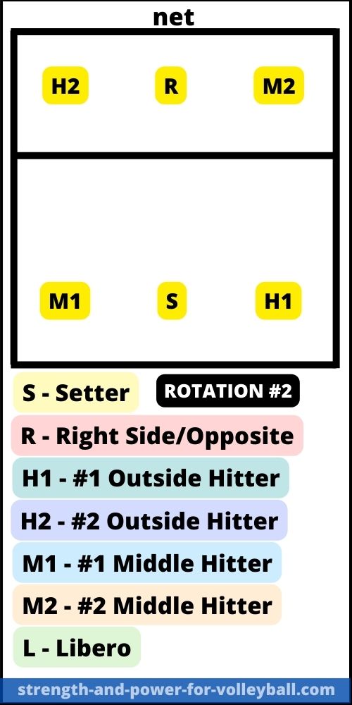 formations-5-1-rotation2