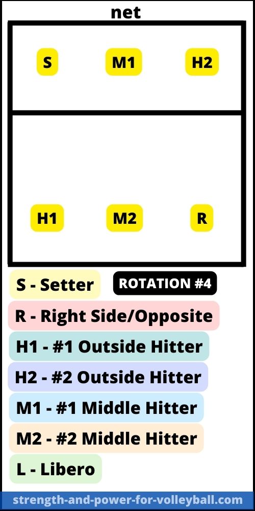 formations-5-1-rotation4