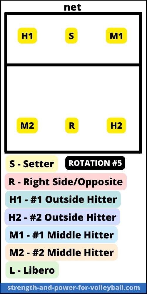 formations-5-1-rotation5