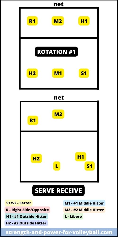 formations-6-2-rotation-1