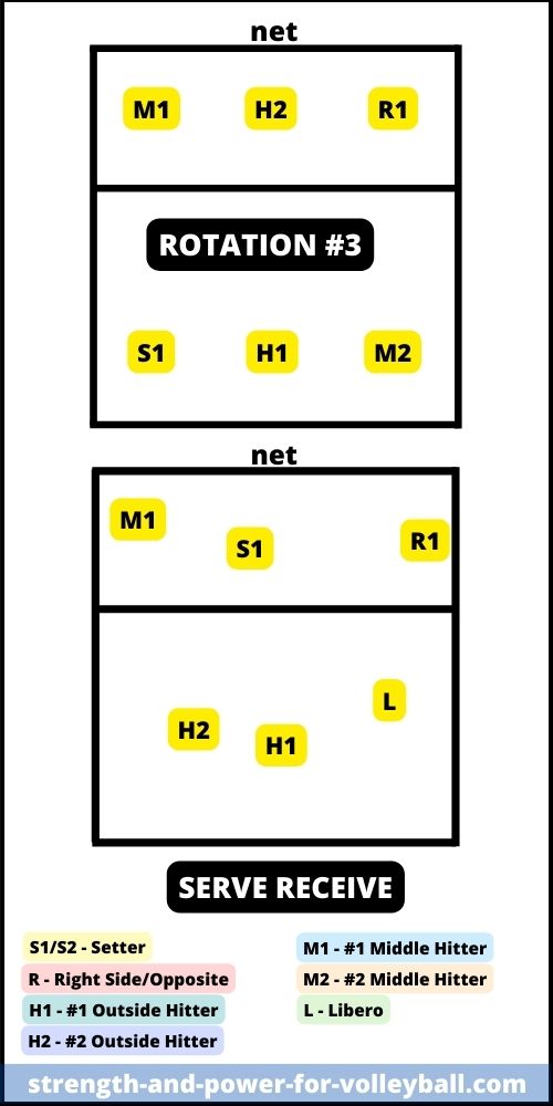formations-6-2-rotation-3
