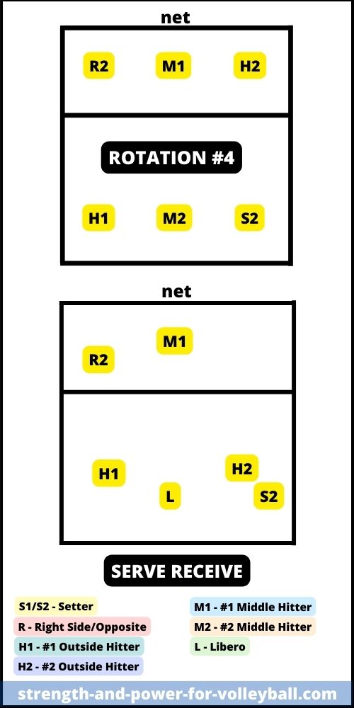 formations-6-2-rotation-4