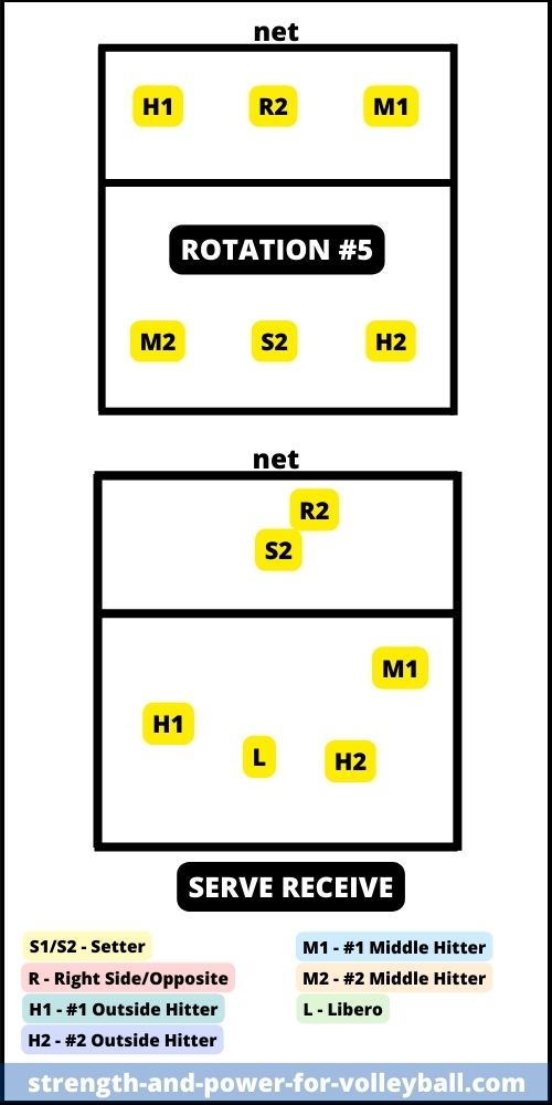 formations-6-2-rotation-5