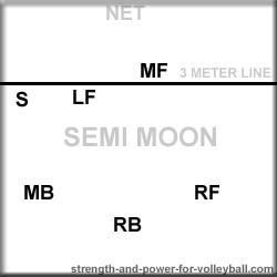 sem-moon volleyball formation