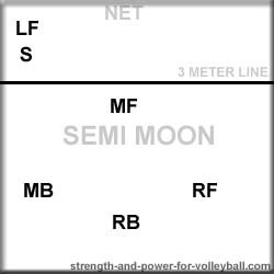 volleyball semi-moon formation