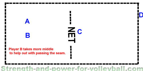 learn beach volleyball playing defense