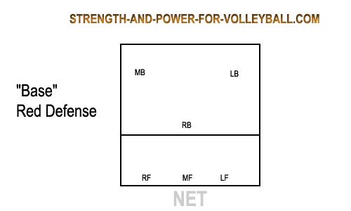 Man up defense formations and strategy