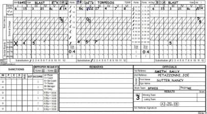 Scorekeeping scoresheet and how to keep score in usav and fivb volleyball third set sheet