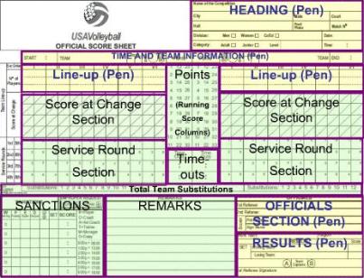 Scorekeeping volleyball techniques what to fill out on the scoresheet