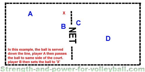 learn beach volleyball playing defense