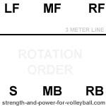 Setter in position 5