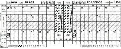 Usav scorekeeping methods for scoring usa volleyball