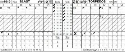 Usav scorekeeping methods for scoring usa volleyball example substitutions