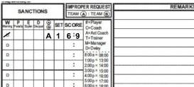 Usav scorekeeping methods for scoring usa volleyball sanctions and delays