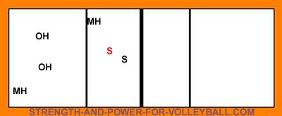 6-2 serve receive formations