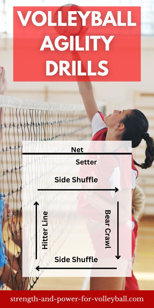Volleyball Agility for Spiking