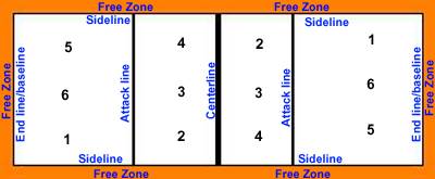 Volleyball Court Chart