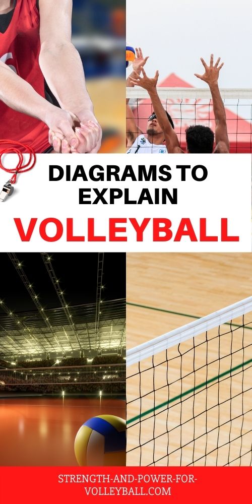 Volleyball Court Dimensions