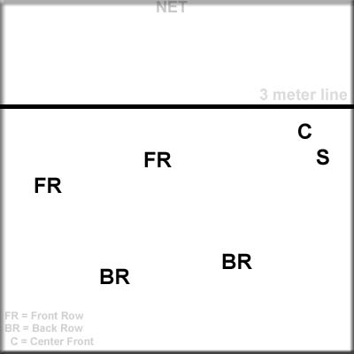 Left slant volleyball formation for serve receive