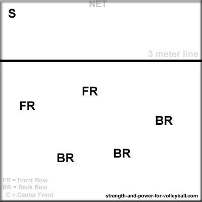 shift left volleyball formation